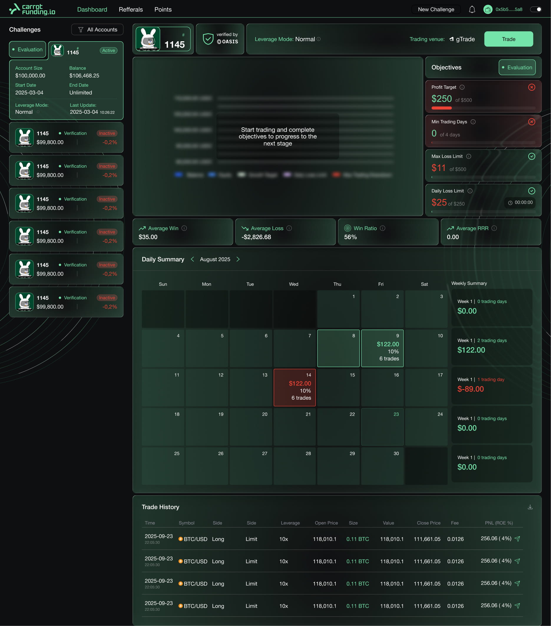 Carrot funding trading terminal
